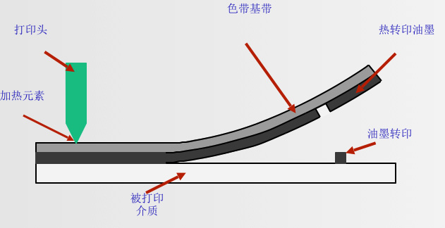 高解析喷码机e125